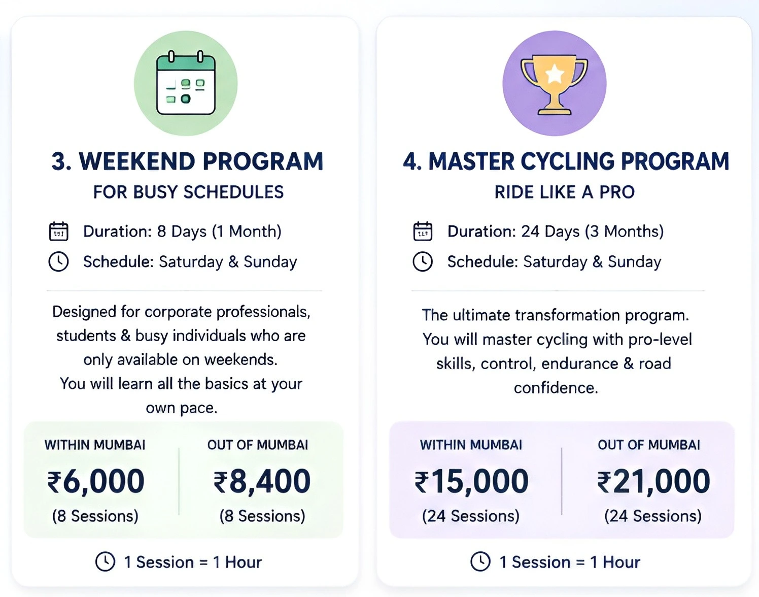 best cycling academy in mumbai